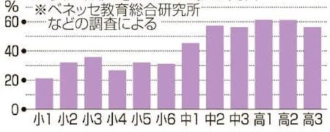 英語が嫌いになる 名古屋市緑区 ベビー 幼児 小学生のための子ども本格英会話 Kidsえいご Sunshine