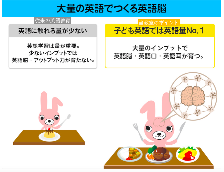 名古屋市緑区 ベビー 幼児 小学生のための子ども本格英会話 Kidsえいご Sunshine 名古屋市緑区 １歳からの親子英語 ４歳からの子ども本格 英語
